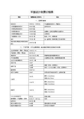 平面设计服务费价目表 专业、透明、价值导向